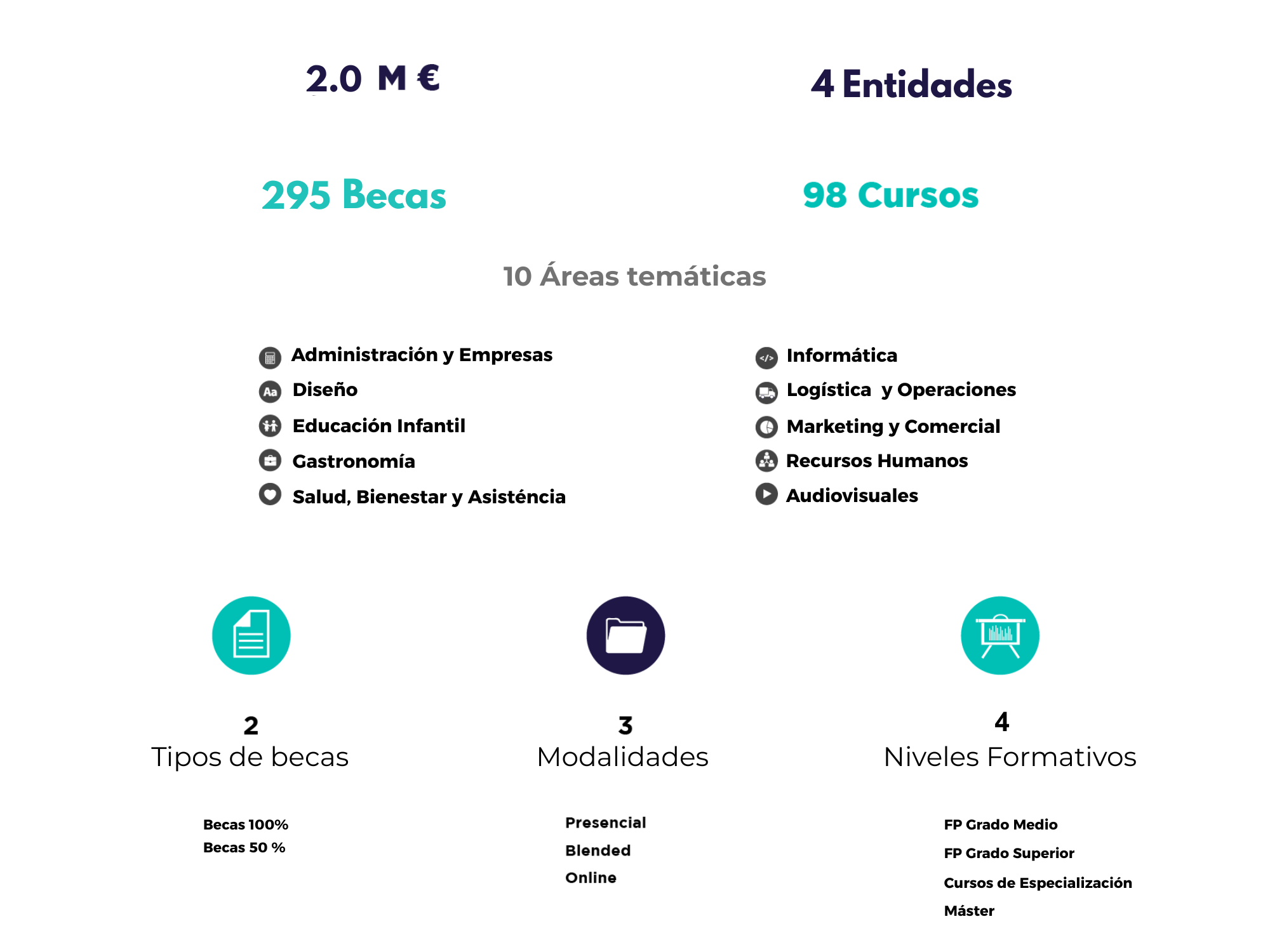 Becas en cifras