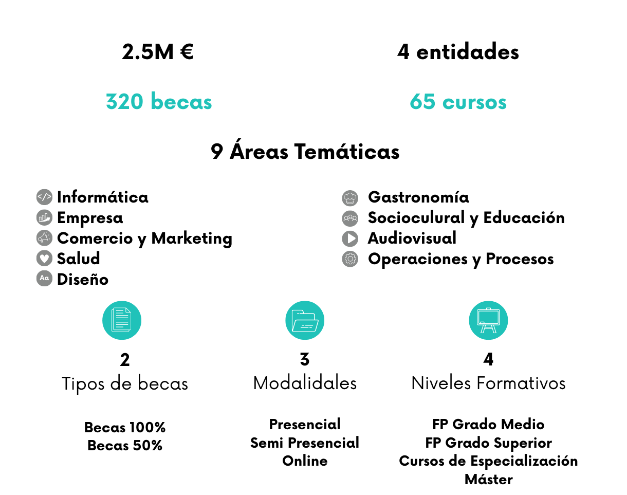 becas