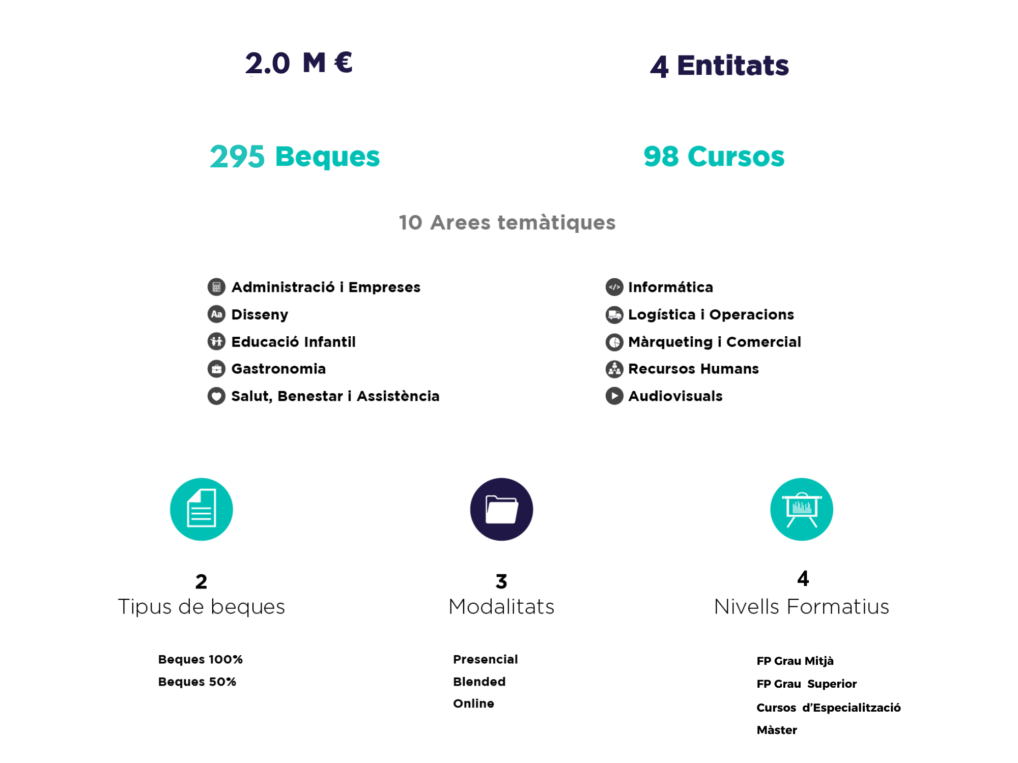 Programa Beques en chifres